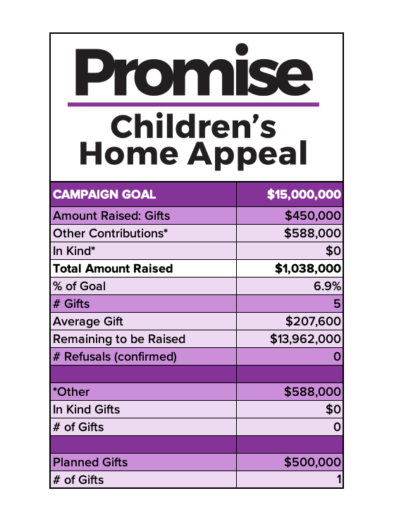 Promise Appeal Table-2